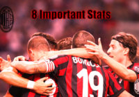AC Milan vs Shkendija, 8 important statistics