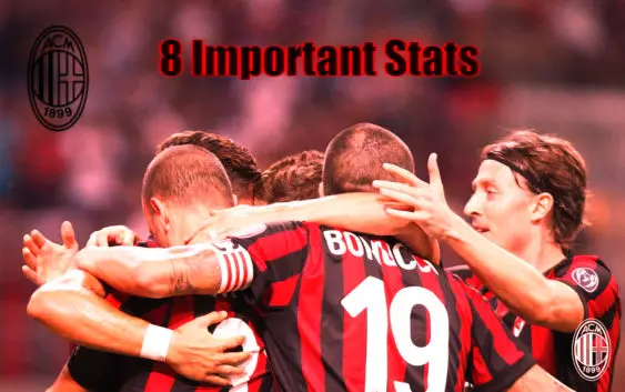 AC Milan Stats vs Shkendija