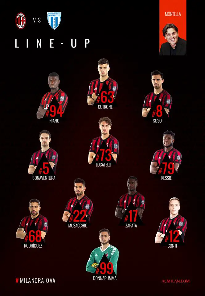 AC Milan vs Craiova