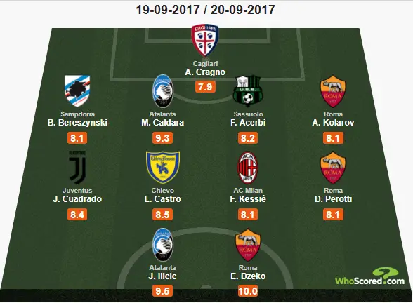 Round 5 Serie A Team of the Week