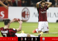 AC Milan 0-2 Juventus, All Goals & Highlights