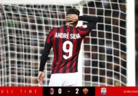 Milan 0-2 Roma, Goals & Highlights