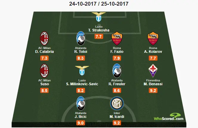 Serie A: Round 10, Team of the Week