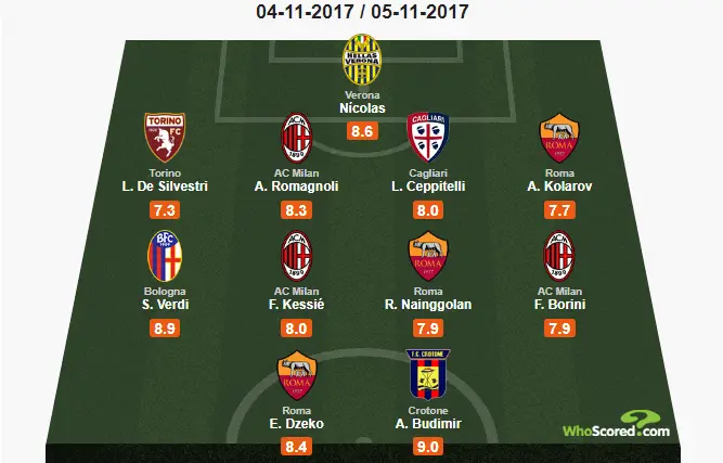 Serie A: Round 12, Team of the Week