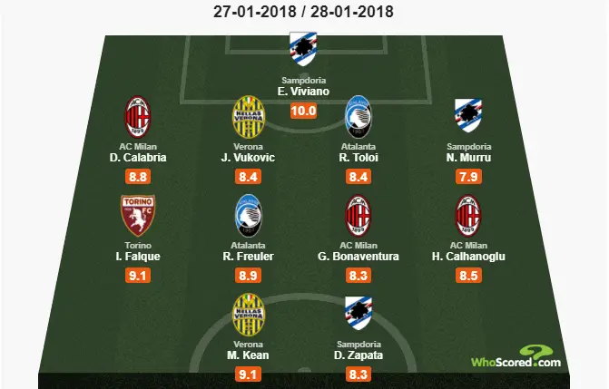 Serie A: Round 22, Team of the Week