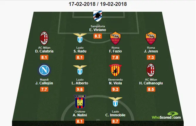 Serie A: Round 25, Team of the Week