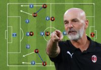 Milan vs Empoli: Pioli repeats failed experiment